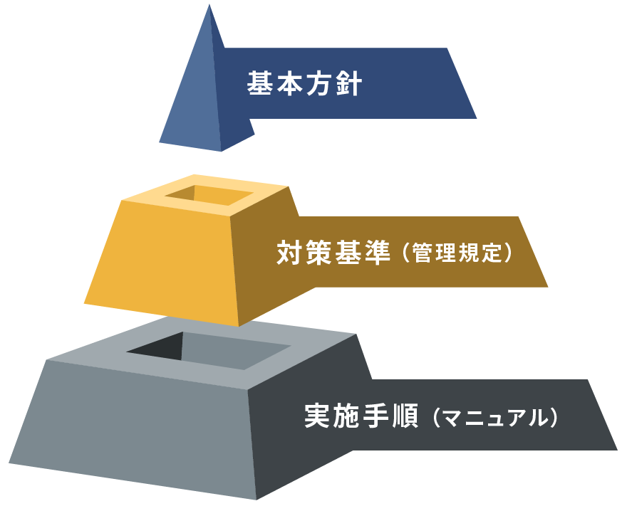 ポリシーによるセキュリティ統制