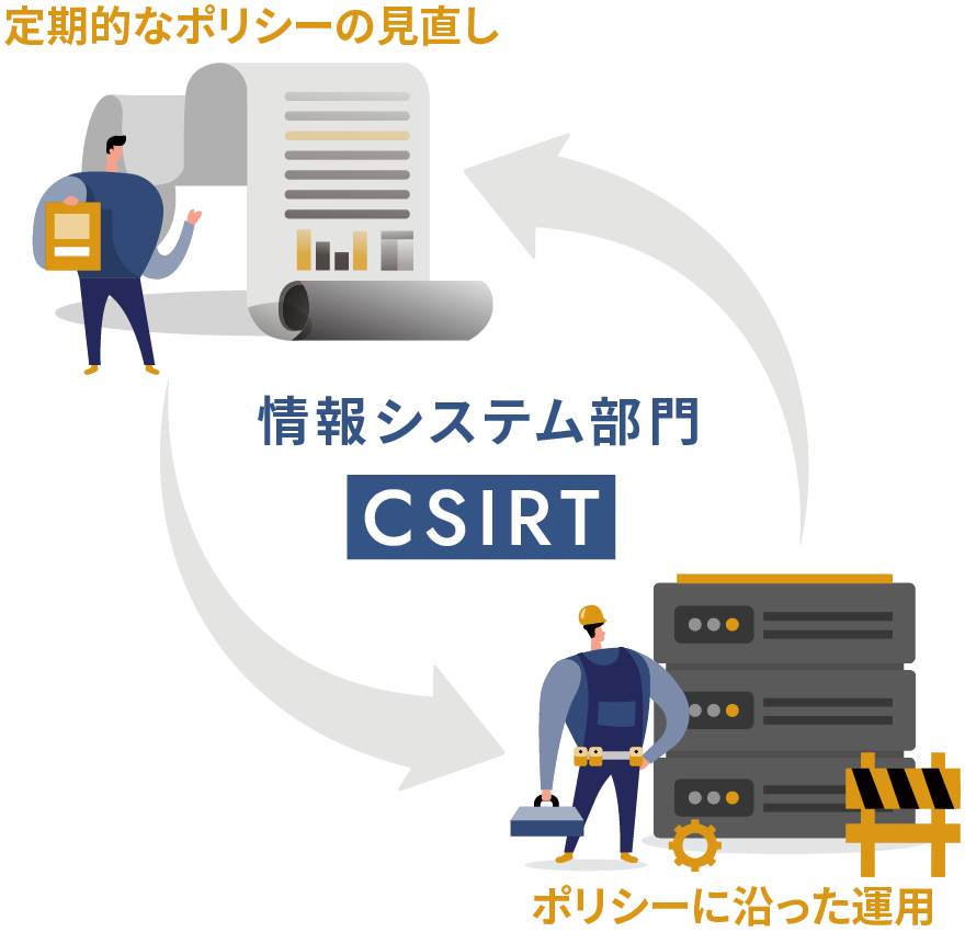 実行組織の確率と運用