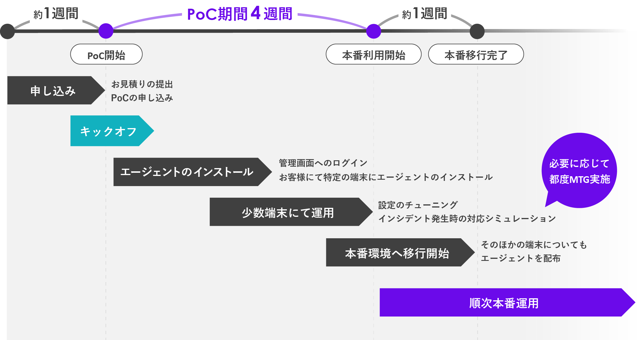 ご導入の流れ