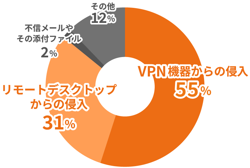 波型の装飾