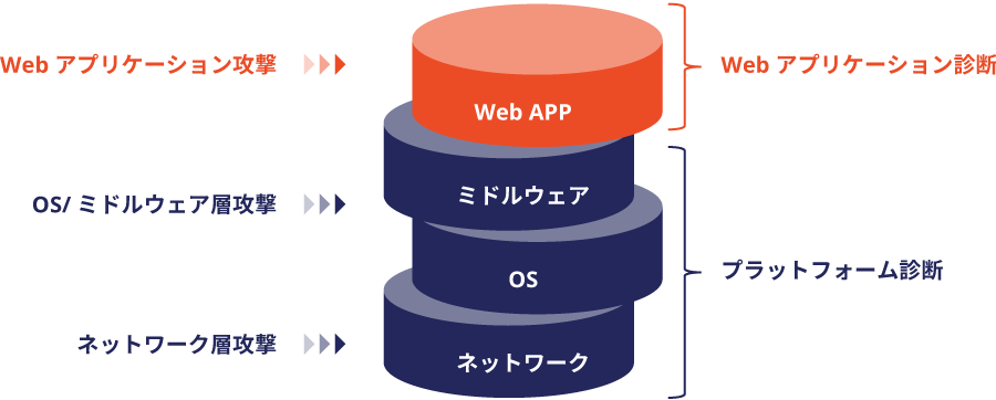 選べる診断プラン