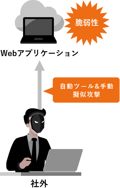 Webアプリケーション診断のイラスト