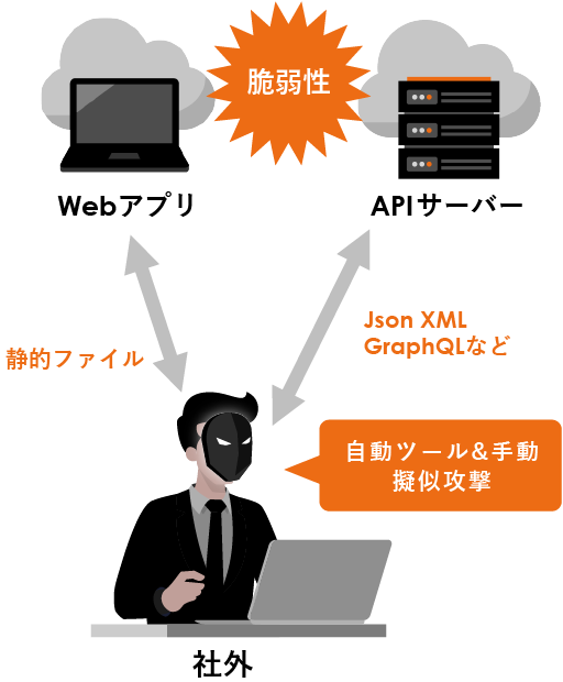 API診断のイラスト