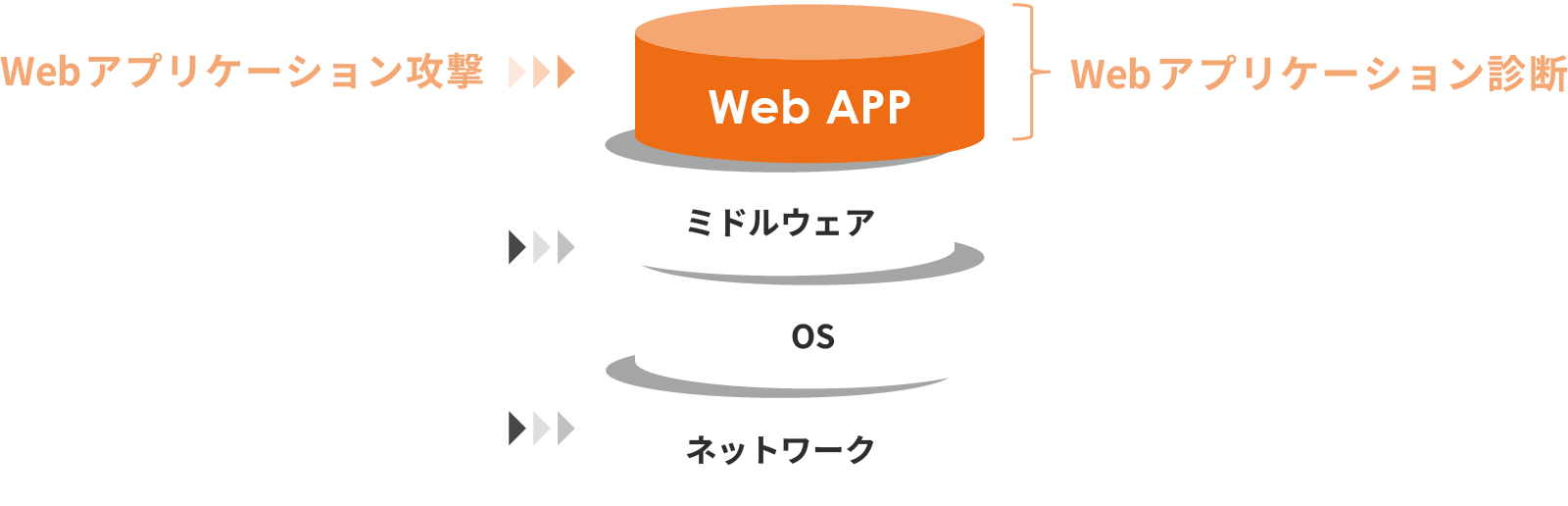診断プランの図