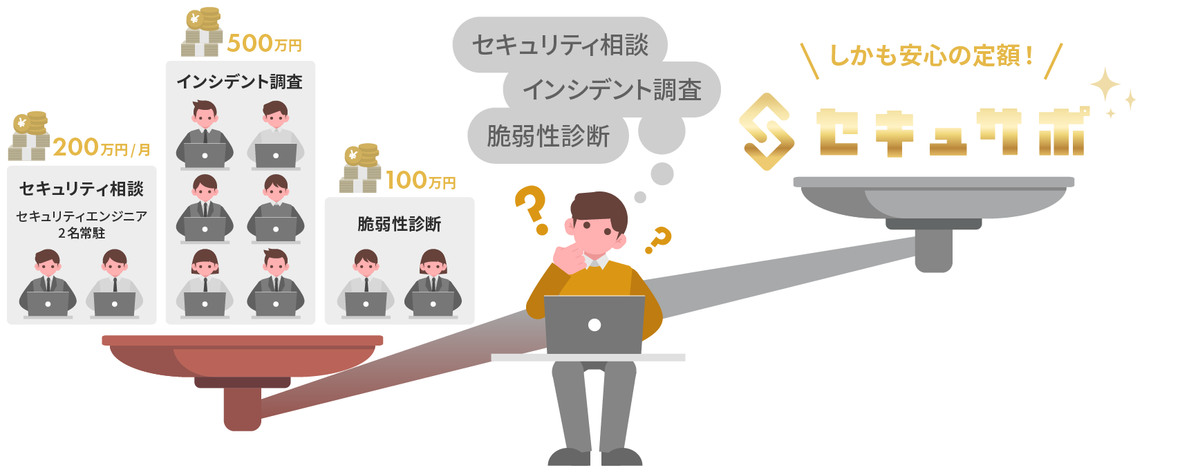 工数課金ではなく、定額サービス