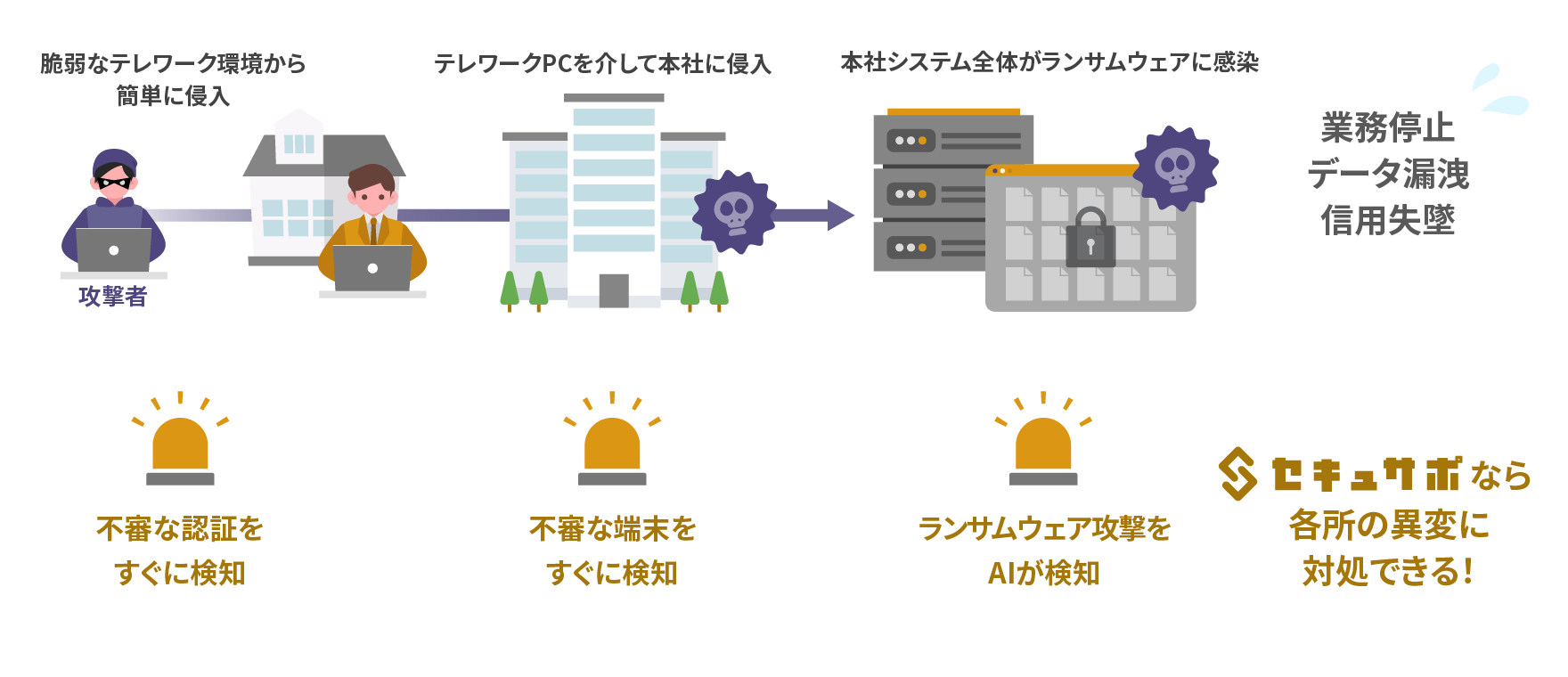 脆弱なテレワーカーへのセキュリティ対処