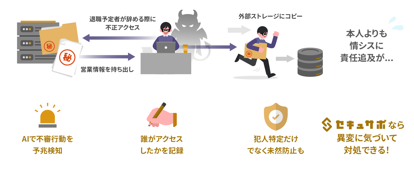 退職予定者によるデータ盗難の検知