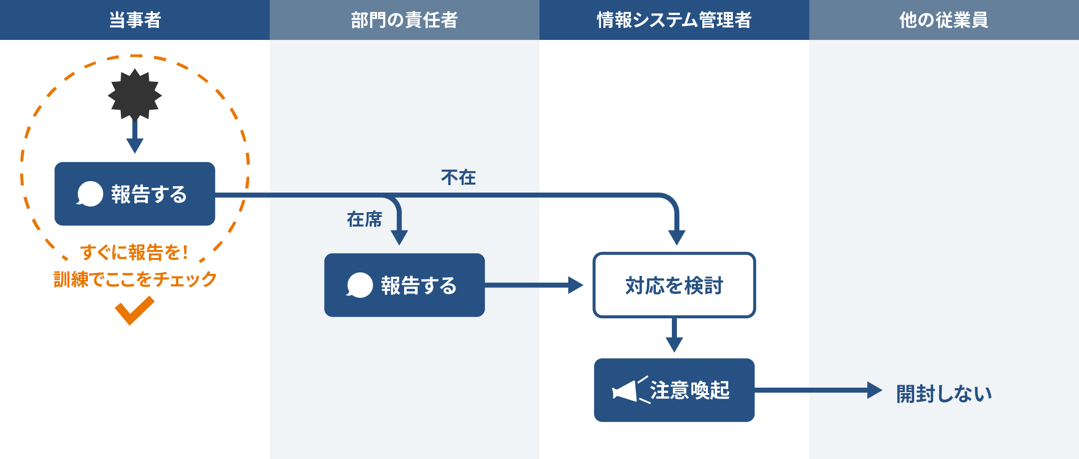 POINT2