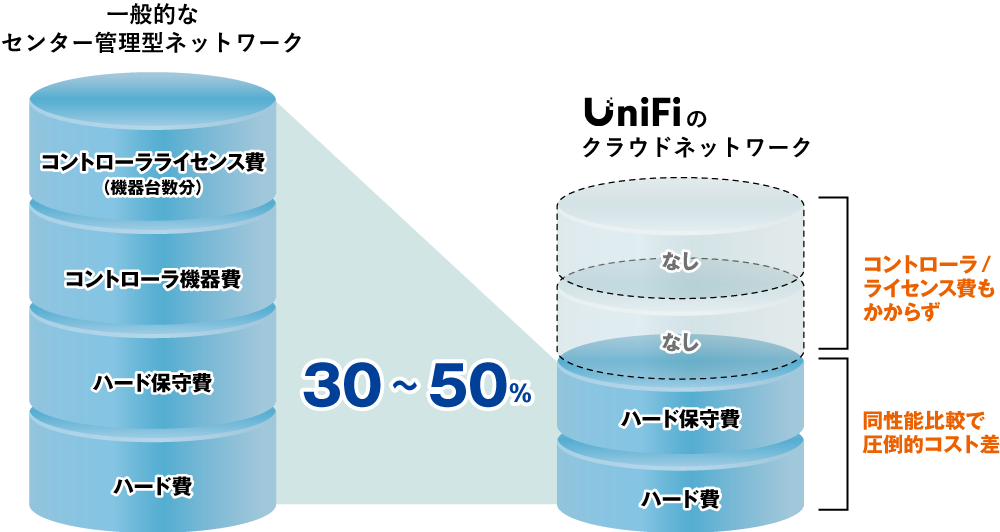 ネットワークの見える化