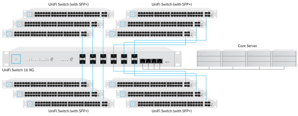 10Gネットワークの実現