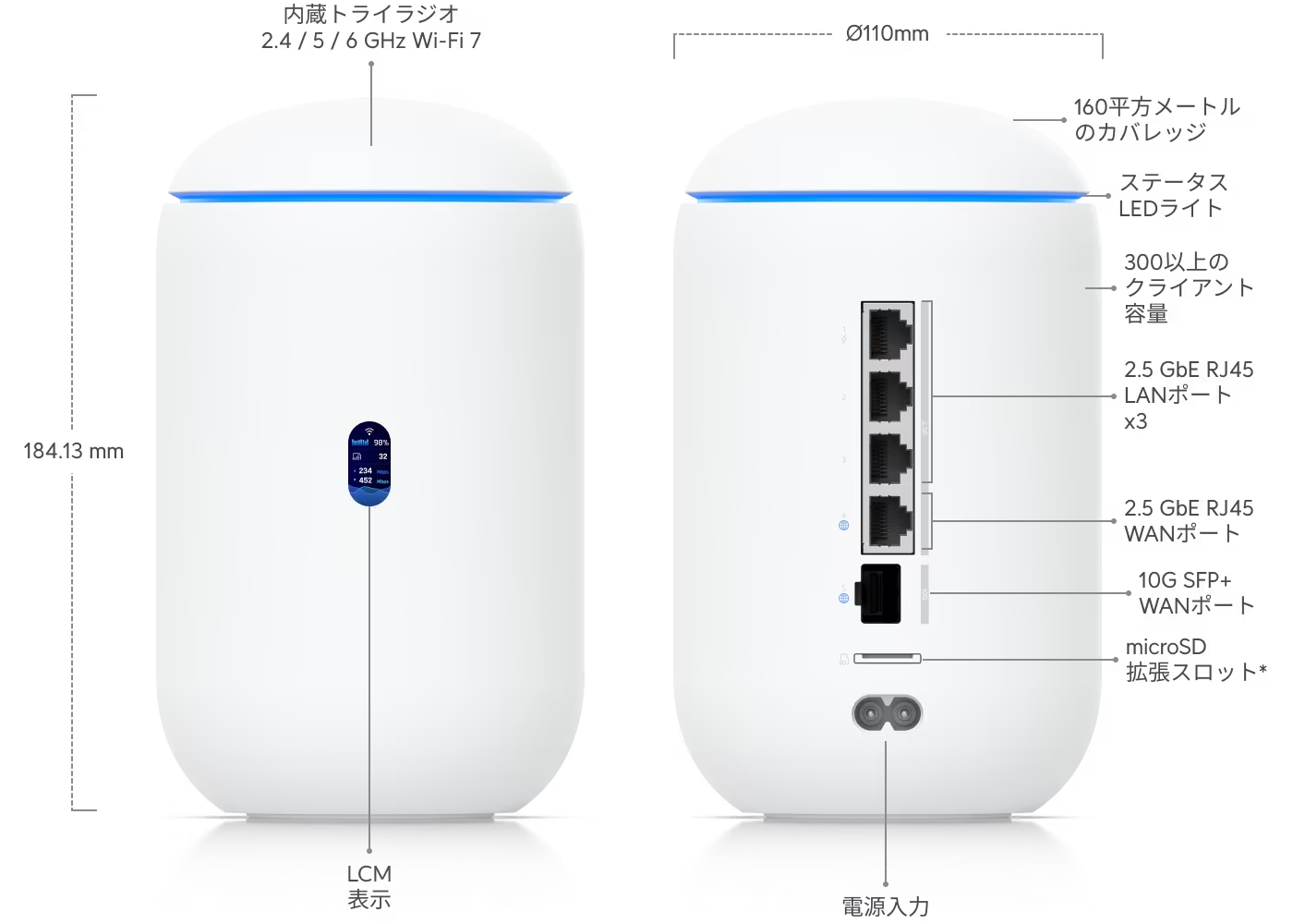 Ubiquiti UniFi Dream Router 7