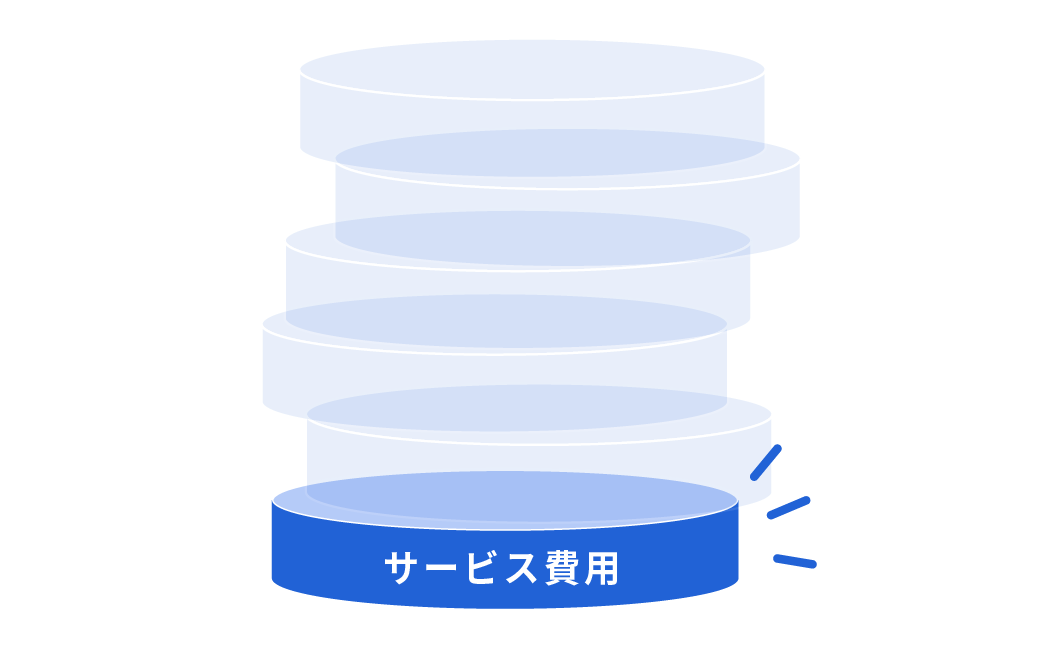 ここからはじめるゼロトラスト フルマネージドSASE Verona (ヴェローナ) サービス 株式会社 網屋