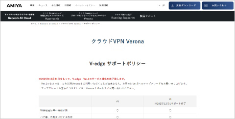 クラウドVPN Verona サポートポリシー