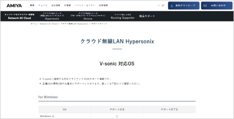 クラウド無線LAN Hypersonix サポートポリシー